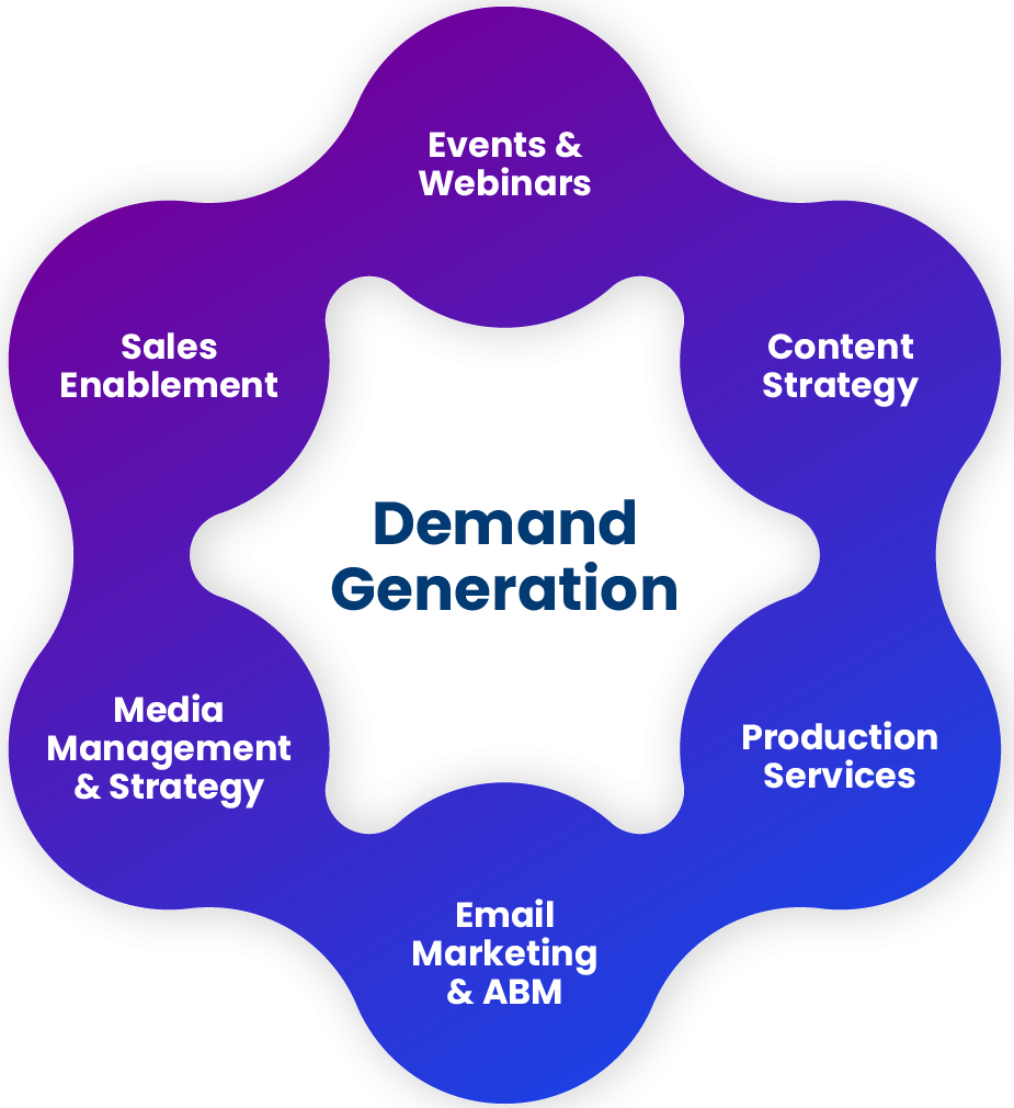 Webinars & Online Events Marketing Webinars & Online Events Marketing