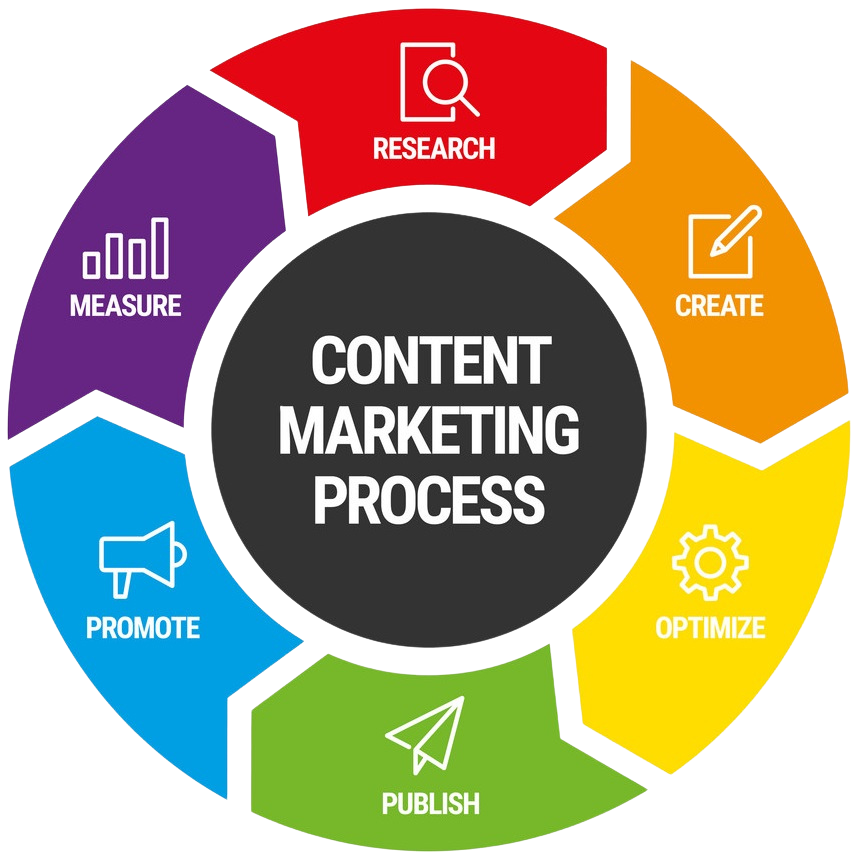 content marketing hashemy tech content marketing hashemy tech