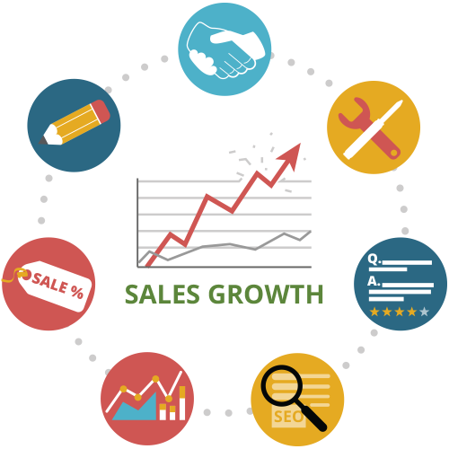 ecommerce marketing ecommerce marketing