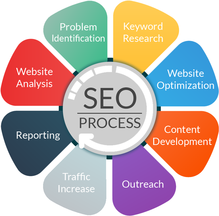 hashemt tech digital marketing (4) hashemt tech digital marketing (seo)