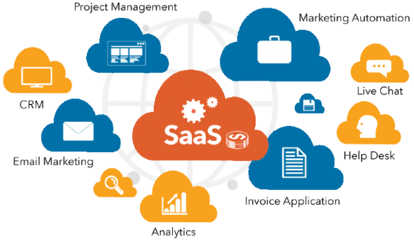 saas website saas website